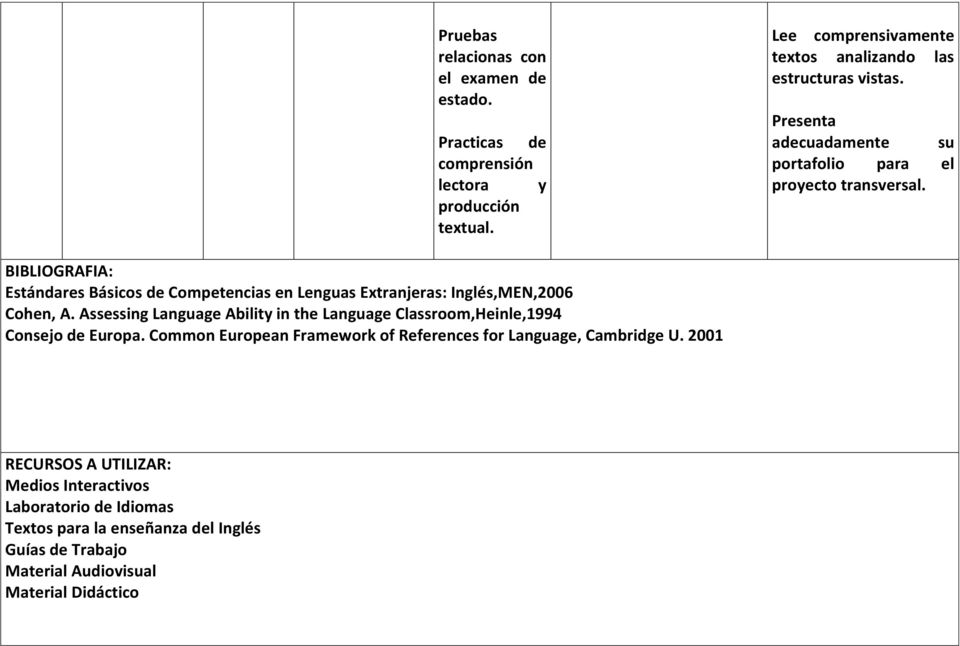 BIBLIOGRAFIA: Estándares Básicos de Competencias en Lenguas Extranjeras: Inglés,MEN,2006 Cohen, A.