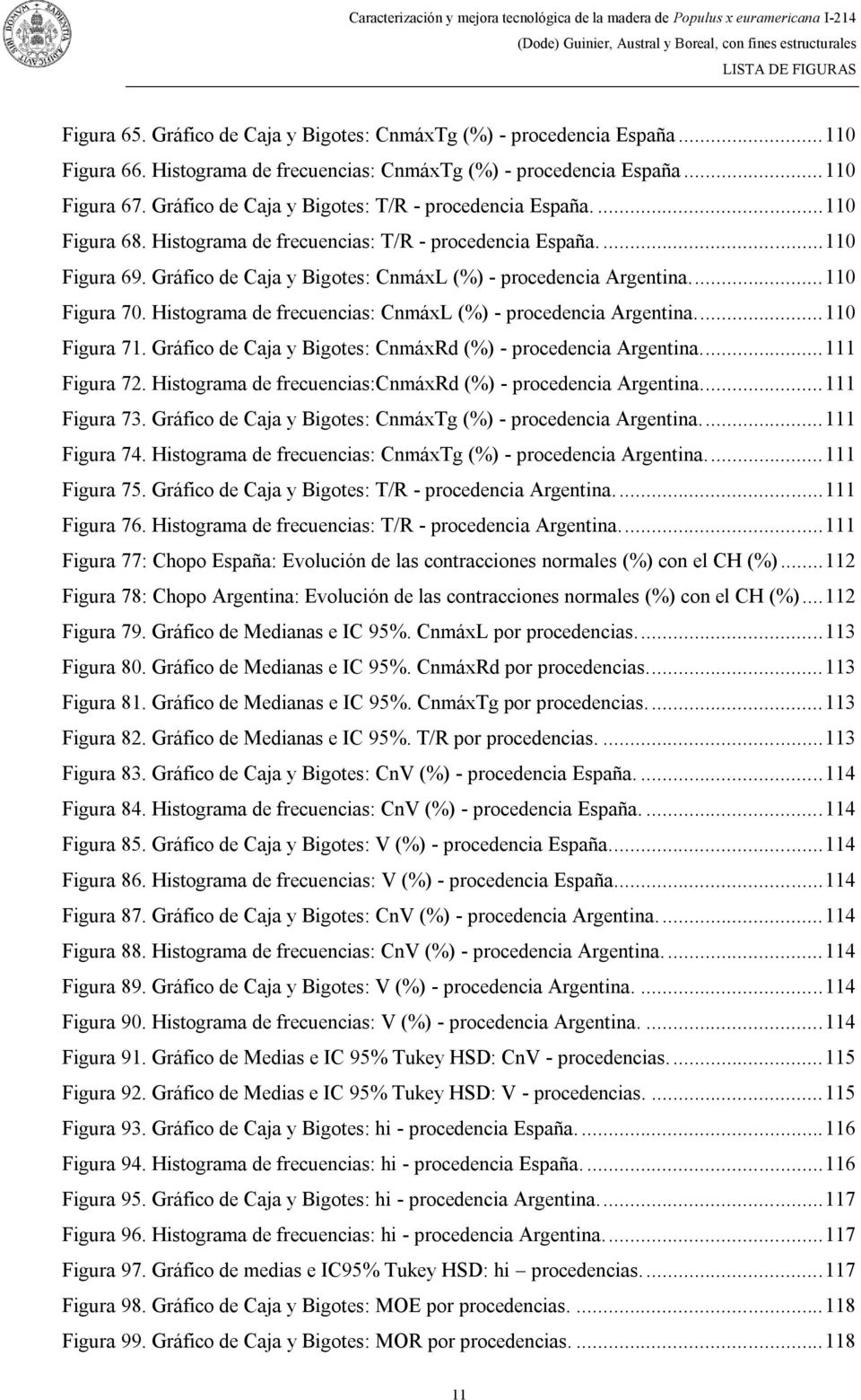 Gráfico de Caja y Bigotes: CnmáxL (%) - procedencia Argentina.... 110 Figura 70. Histograma de frecuencias: CnmáxL (%) - procedencia Argentina.... 110 Figura 71.