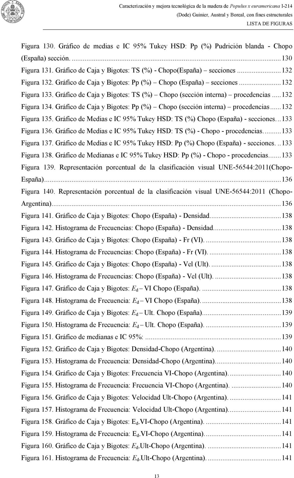 Gráfico de Caja y Bigotes: Pp (%) Chopo (sección interna) procedencias... 132 Figura 135. Gráfico de Medias e IC 95% Tukey HSD: TS (%) Chopo (España) - secciones... 133 Figura 136.