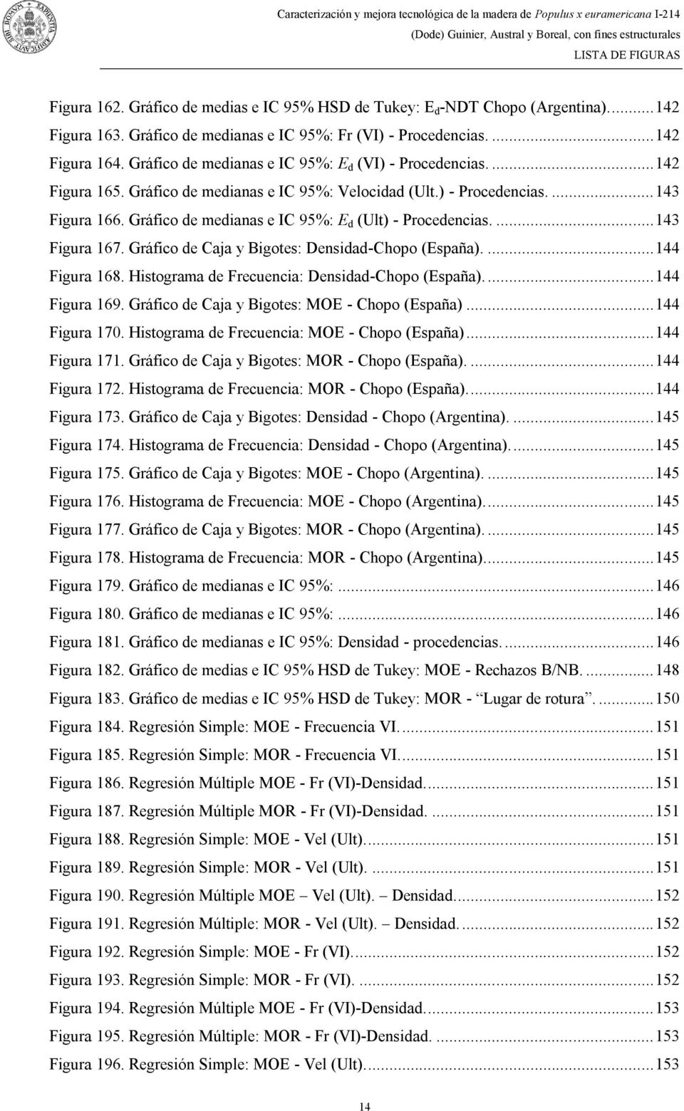 Gráfico de medianas e IC 95%: E d (Ult) - Procedencias.... 143 Figura 167. Gráfico de Caja y Bigotes: Densidad-Chopo (España).... 144 Figura 168. Histograma de Frecuencia: Densidad-Chopo (España).