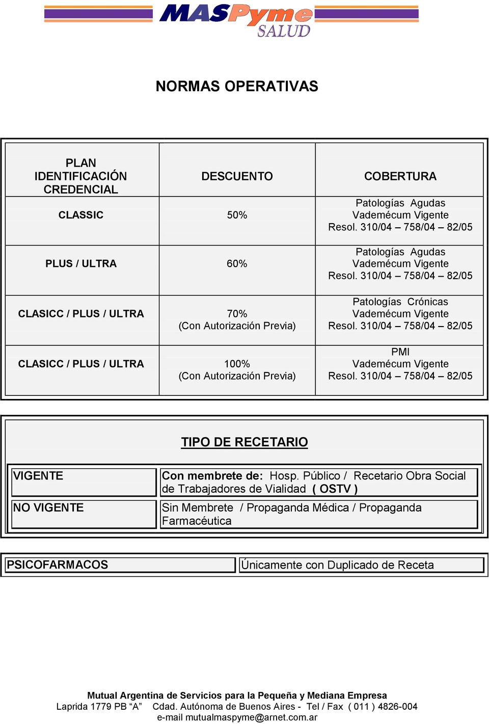 Patologías Crónicas PMI TIPO DE RECETARIO VIGENTE NO VIGENTE Con membrete de: Hosp.