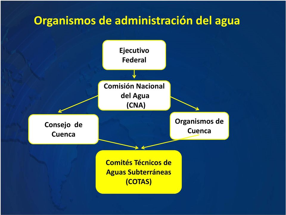 Agua (CNA) Consejo de Cuenca Organismos de