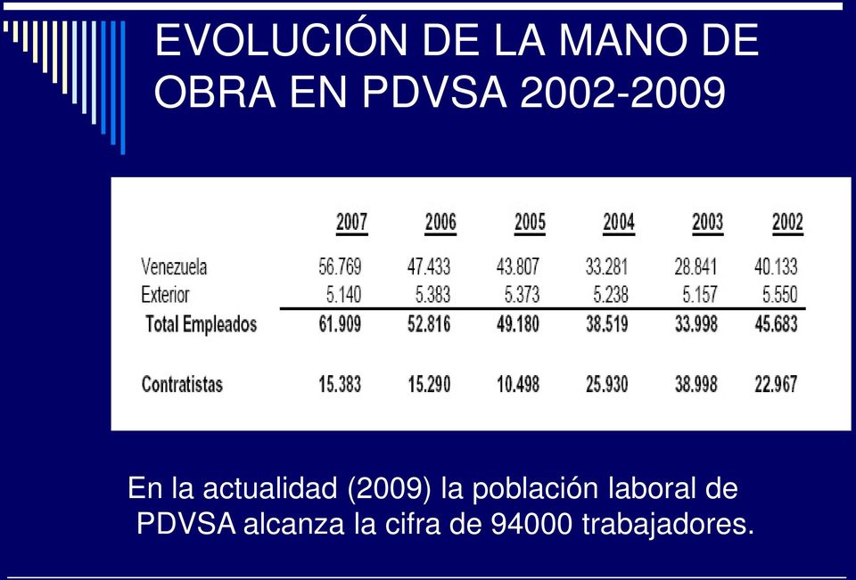 (2009) la población laboral de