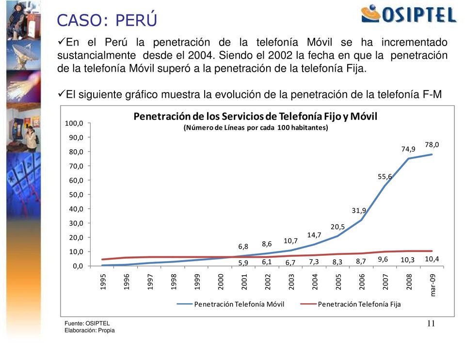 El siguiente gráfico muestra la evolución de la penetración de la telefonía F-M 100,0 90,0 80,0 70,0 60,0 50,0 40,0 30,0 20,0 10,0 0,0 Penetración de los Servicios de