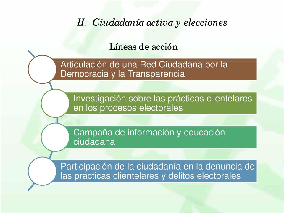 clientelares en los procesos electorales Campaña de información y educación ciudadana