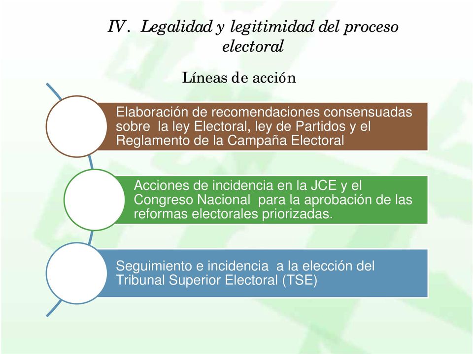 Campaña Electoral Acciones de incidencia en la JCE y el Congreso Nacional para la aprobación de