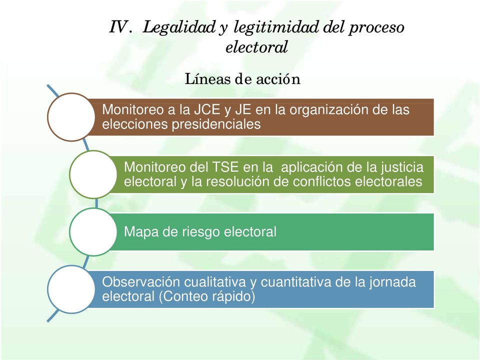 aplicación de la justicia electoral y la resolución de conflictos electorales Mapa de