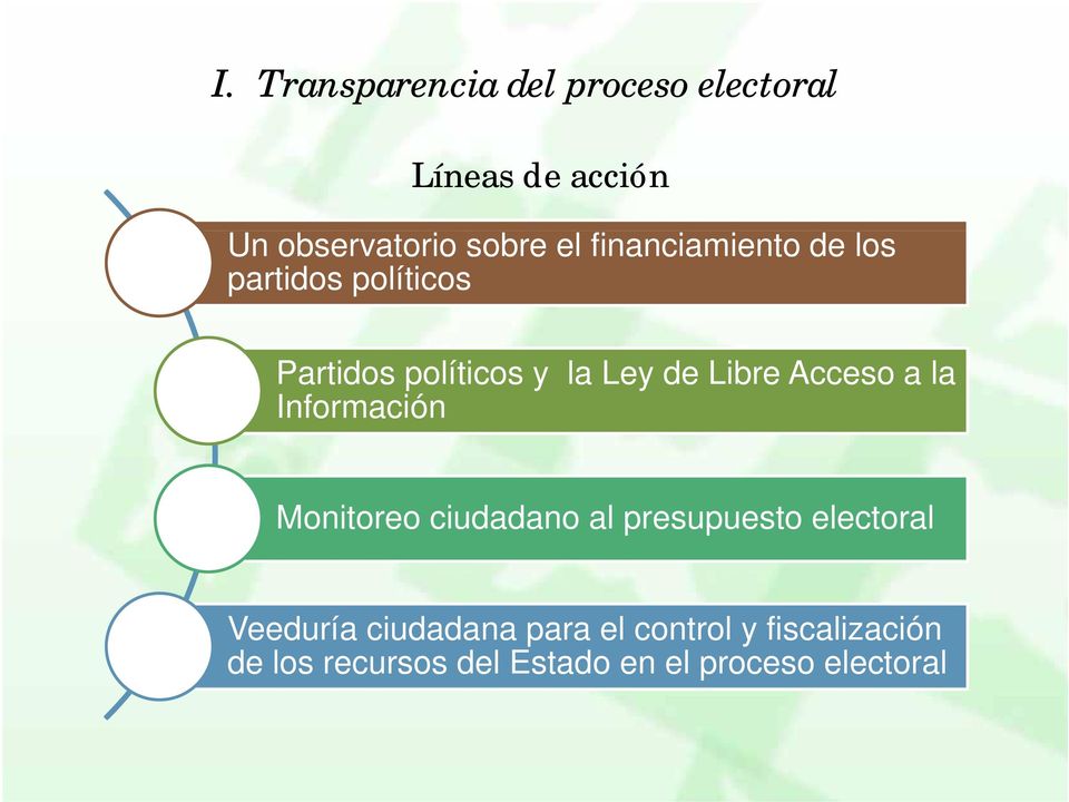 Acceso a la Información Monitoreo ciudadano al presupuesto electoral Veeduría