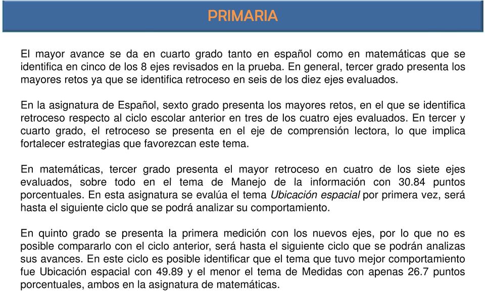En la asignatura de Español, sexto grado presenta los mayores retos, en el que se identifica retroceso respecto al ciclo escolar anterior en tres de los cuatro ejes evaluados.
