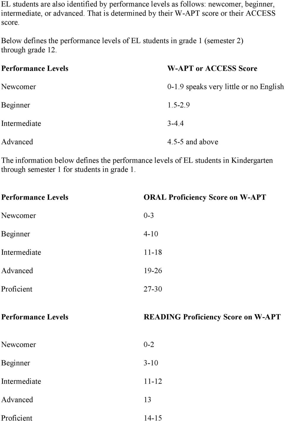 9 Intermediate 3-4.4 Advanced 4.5-5 and above The information below defines the performance levels of EL students in Kindergarten through semester 1 for students in grade 1.