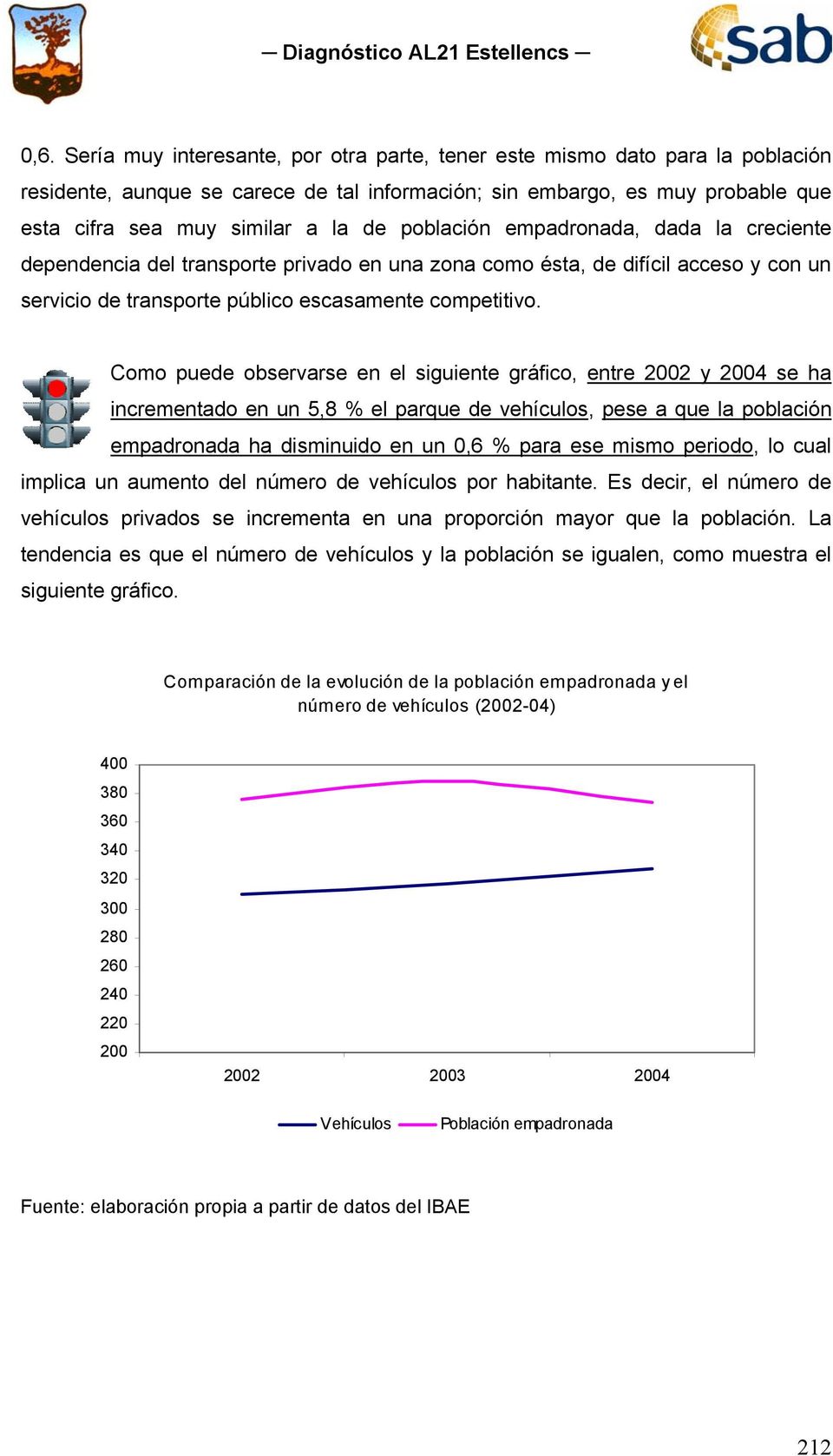 Como puede observarse en el siguiente gráfico, entre 2002 y 2004 se ha incrementado en un 5,8 % el parque de vehículos, pese a que la población empadronada ha disminuido en un 0,6 % para ese mismo