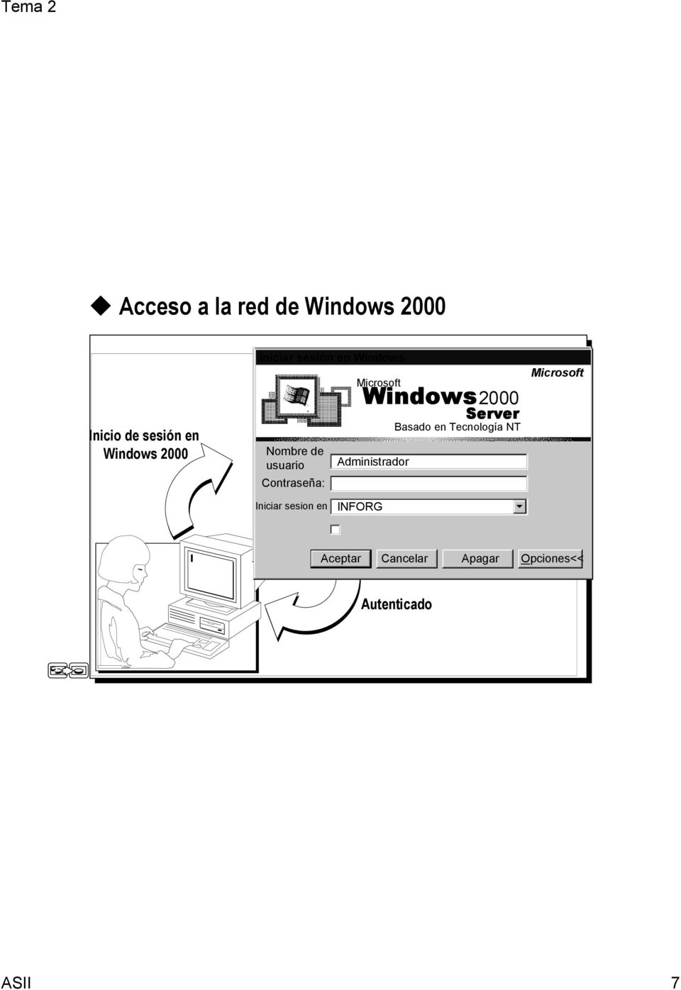INFORG Windows2000 Windows2000 Server * * * * * * * * Basado en Tecnología NT Server Basado en Tecnología NT