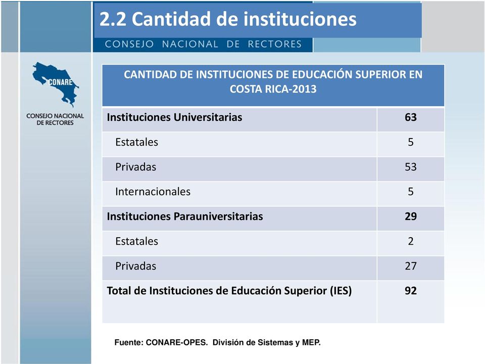 Internacionales 5 Instituciones Parauniversitarias 29 Estatales 2 Privadas 27 Total