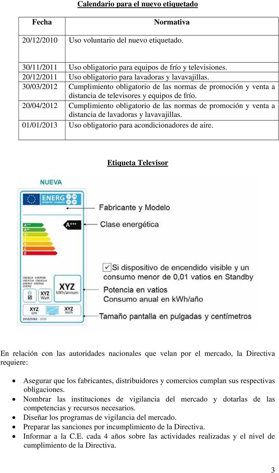 20/04/2012 Cumplimiento obligatorio de las normas de promoción y venta a distancia de lavadoras y lavavajillas. 01/01/2013 Uso obligatorio para acondicionadores de aire.