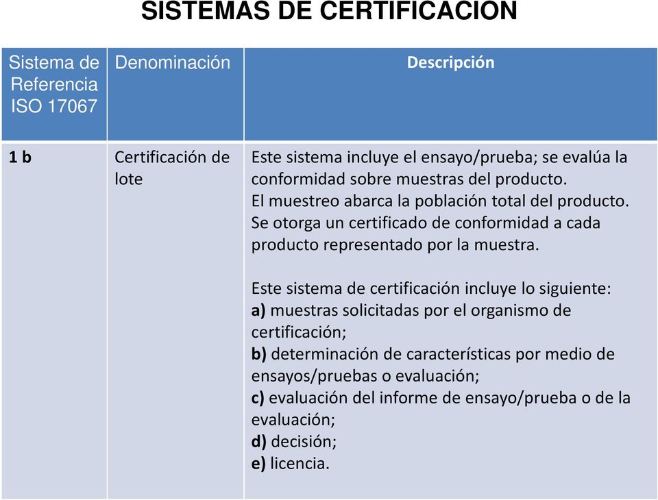 Se otorga un certificado de conformidad a cada producto representado por la muestra.