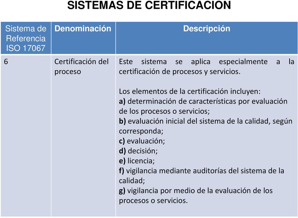 servicios; b)evaluación inicial del sistema de la calidad, según corresponda; c) d) decisión; e) licencia; f)