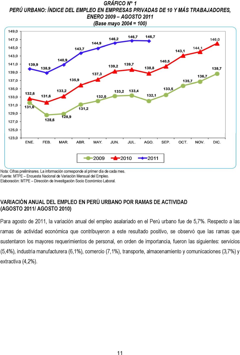 VARIACIÓN ANUAL DEL EMPLEO EN PERÚ URBANO POR RAMAS DE ACTIVIDAD (AGOSTO 2011/ AGOSTO 2010) Para agosto de 2011, la variación anual del empleo asalariado en el Perú urbano fue de 5,7%.