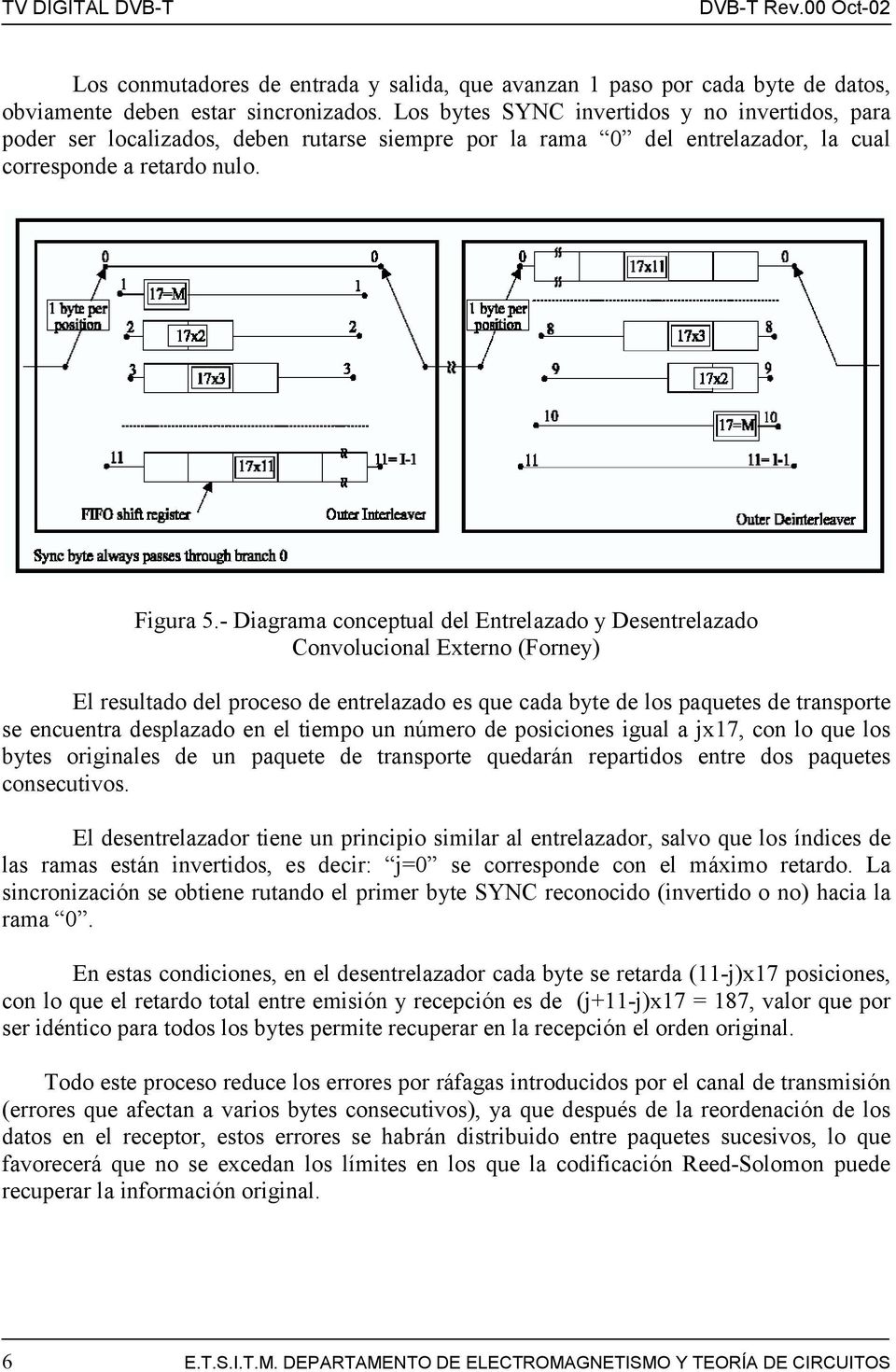 - Diagrama conceptual del Entrelazado y Desentrelazado Convolucional Externo (Forney) El resultado del proceso de entrelazado es que cada byte de los paquetes de transporte se encuentra desplazado en