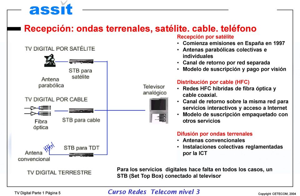 Canal de retorno sobre la misma red para servicios interactivos y acceso a Internet Modelo de suscripción empaquetado con otros servicios Difusión por ondas terrenales Antenas
