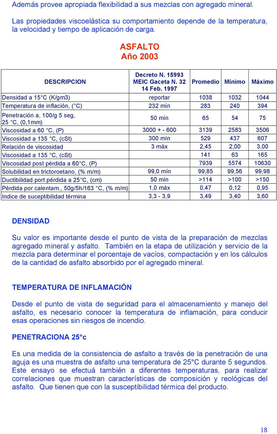 1997 Promedio Mínimo Máximo Densidad a 15 C (K/gm3) reportar 1038 1032 1044 Temperatura de inflación, ( C) 232 mín 283 240 394 Penetración a, 100/g 5 seg, 25 C, (0,1mm) 50 mín 65 54 75 Viscosidad a