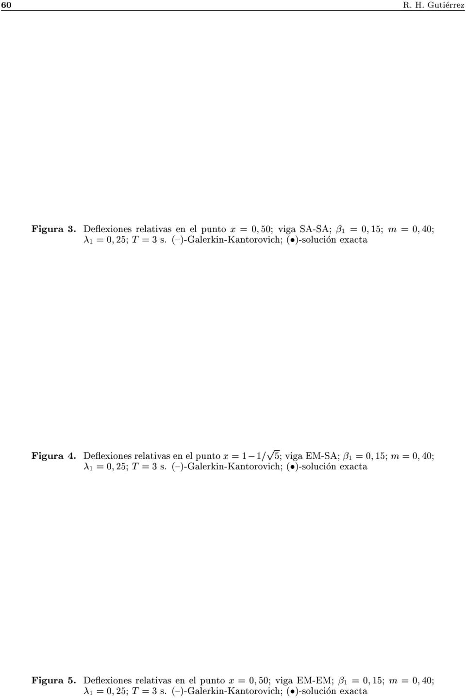 ({)-Galerkin-Kantorovich ()-solucion exacta Figura 4.