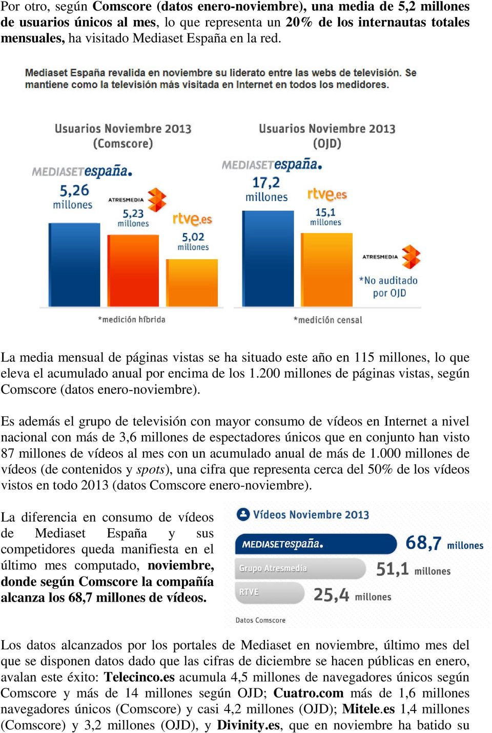 200 millones de páginas vistas, según Comscore (datos enero-noviembre).