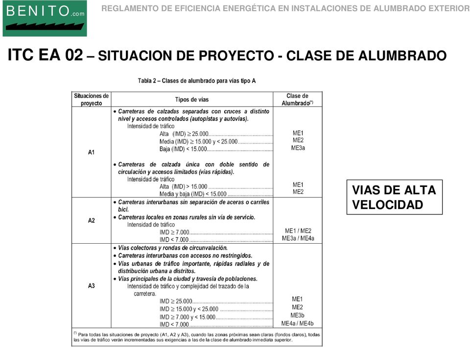PROYECTO - CLASE