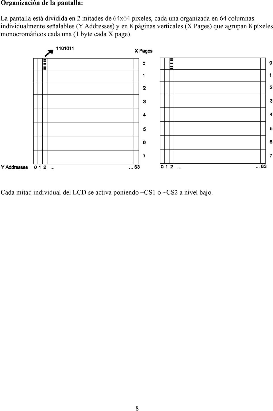 páginas verticales (X Pages) que agrupan 8 píxeles monocromáticos cada una (1 byte