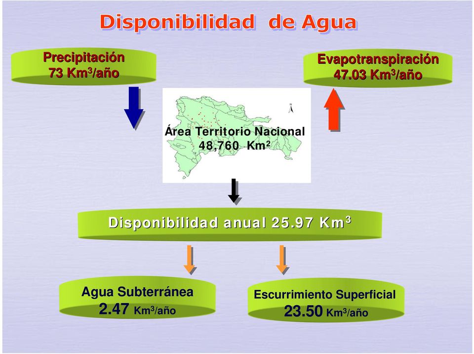 Disponibilidad anual 25.97 Km 3 Agua Subterránea 2.