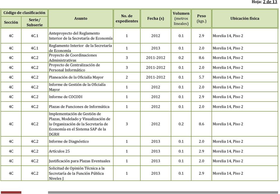 Informático 1 2012 0.1 2.9 Morelia 14, Piso 2 1 2013 0.1 2.0 Morelia 14, Piso 2 3 2011-2012 0.2 8.6 Morelia 14, Piso 2 3 2011-2012 0.1 2.0 Morelia 14, Piso 2 Planeación de la Oficialía Mayor 2 2011-2012 0.