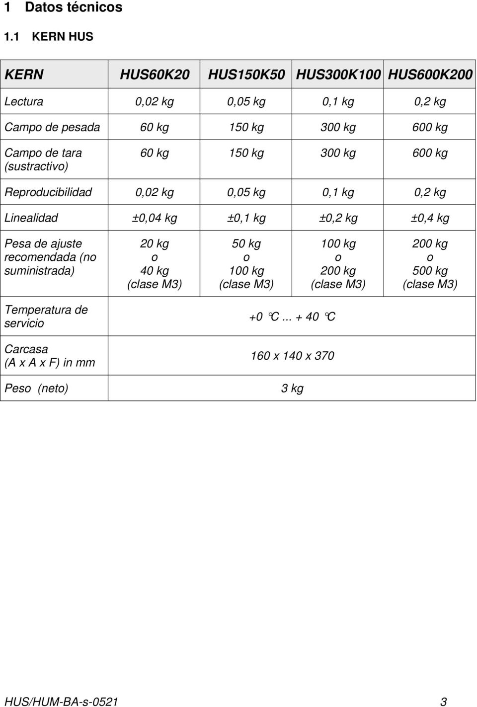Campo de tara (sustractivo) 60 kg 150 kg 300 kg 600 kg Reproducibilidad 0,02 kg 0,05 kg 0,1 kg 0,2 kg Linealidad ±0,04 kg ±0,1 kg ±0,2 kg