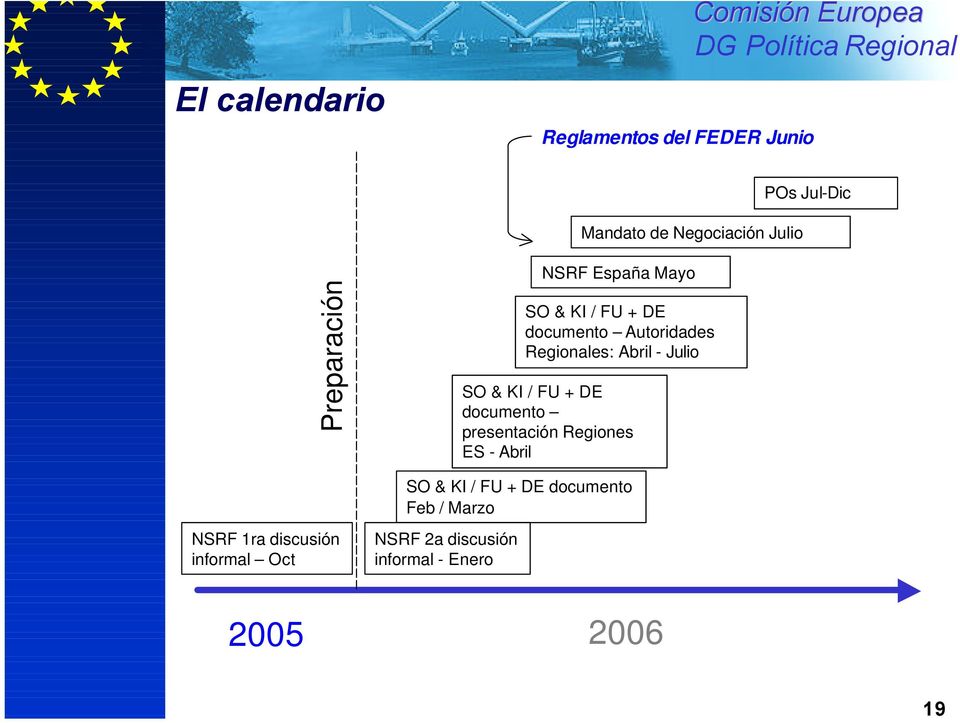 Julio SO & KI / FU + DE documento presentación Regiones ES - Abril SO & KI / FU + DE