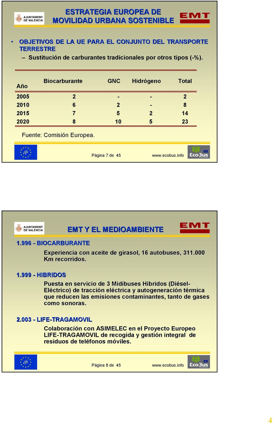 996 - BIOCARBURANTE EMT Y EL MEDIOAMBIENTE Experiencia con aceite de girasol, 16