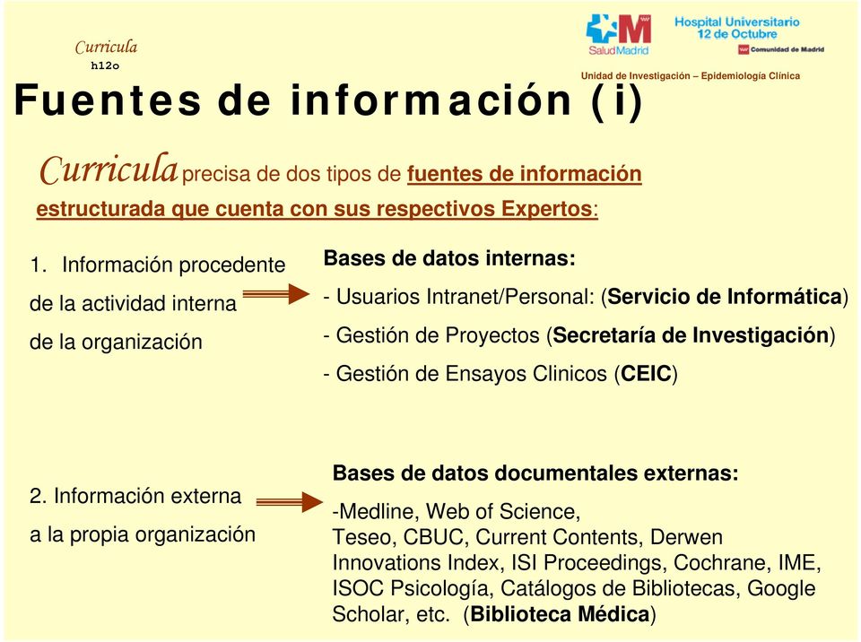 (Secretaría de Investigación) - Gestión de Ensayos Clinicos (CEIC) 2.