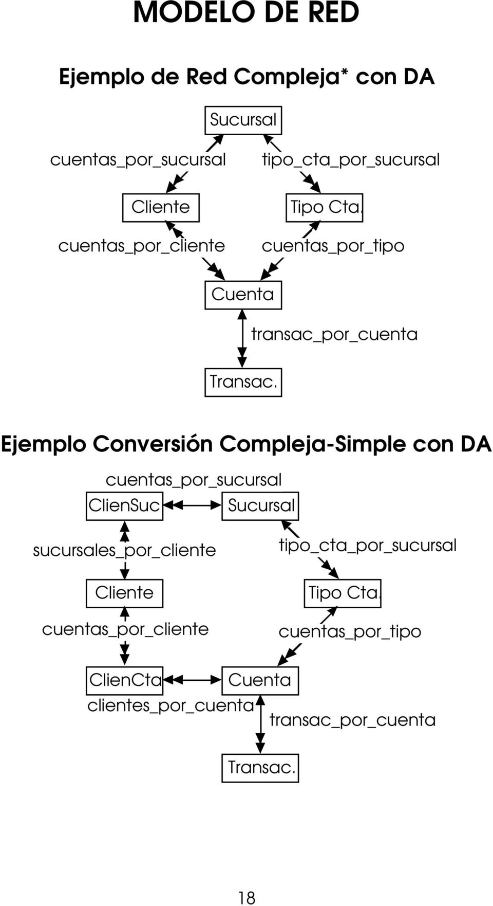 cuentas_por_tipo transac_por_cuenta Ejemplo Conversión Compleja-Simple con DA