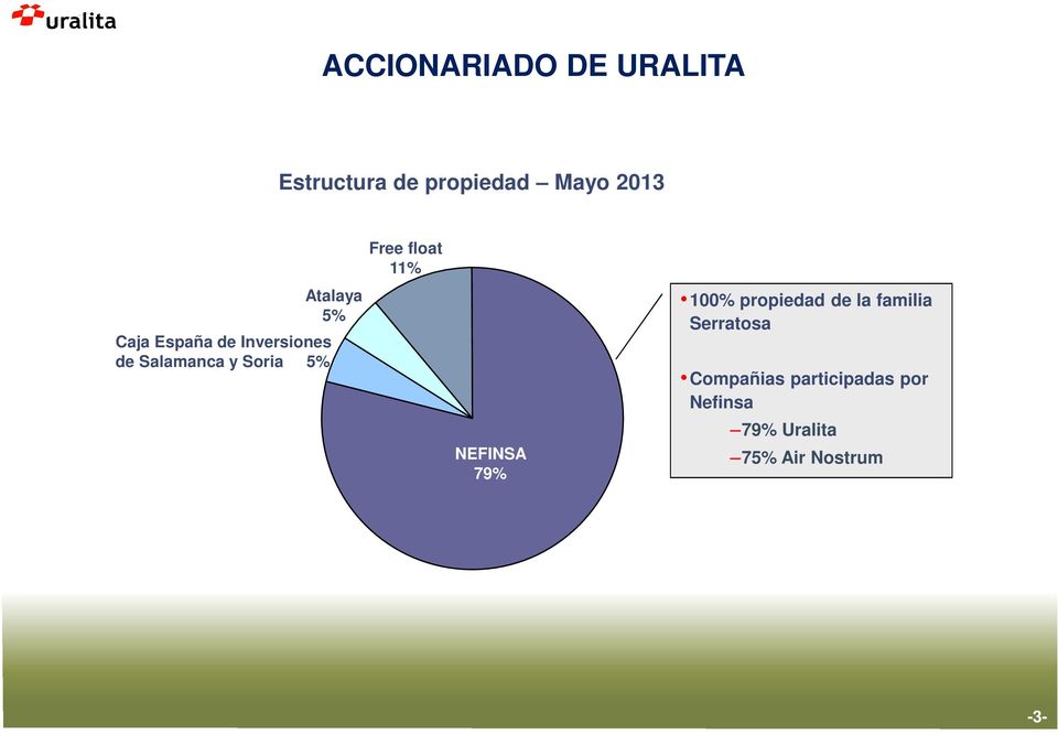 float 11% NEFINSA 79% 100% propiedad de la familia Serratosa