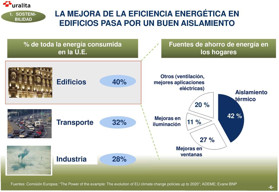 Fuentes de ahorro de energía en los hogares Edificios 40% Otros (ventilación, mejores aplicaciones eléctricas) 20 %