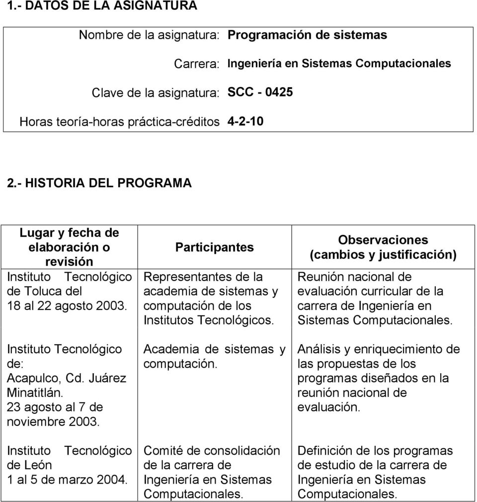 23 agosto al 7 de noviembre 2003. Instituto Tecnológico de León 1 al 5 de marzo 2004. Participantes Representantes de la academia de sistemas y computación de los Institutos Tecnológicos.