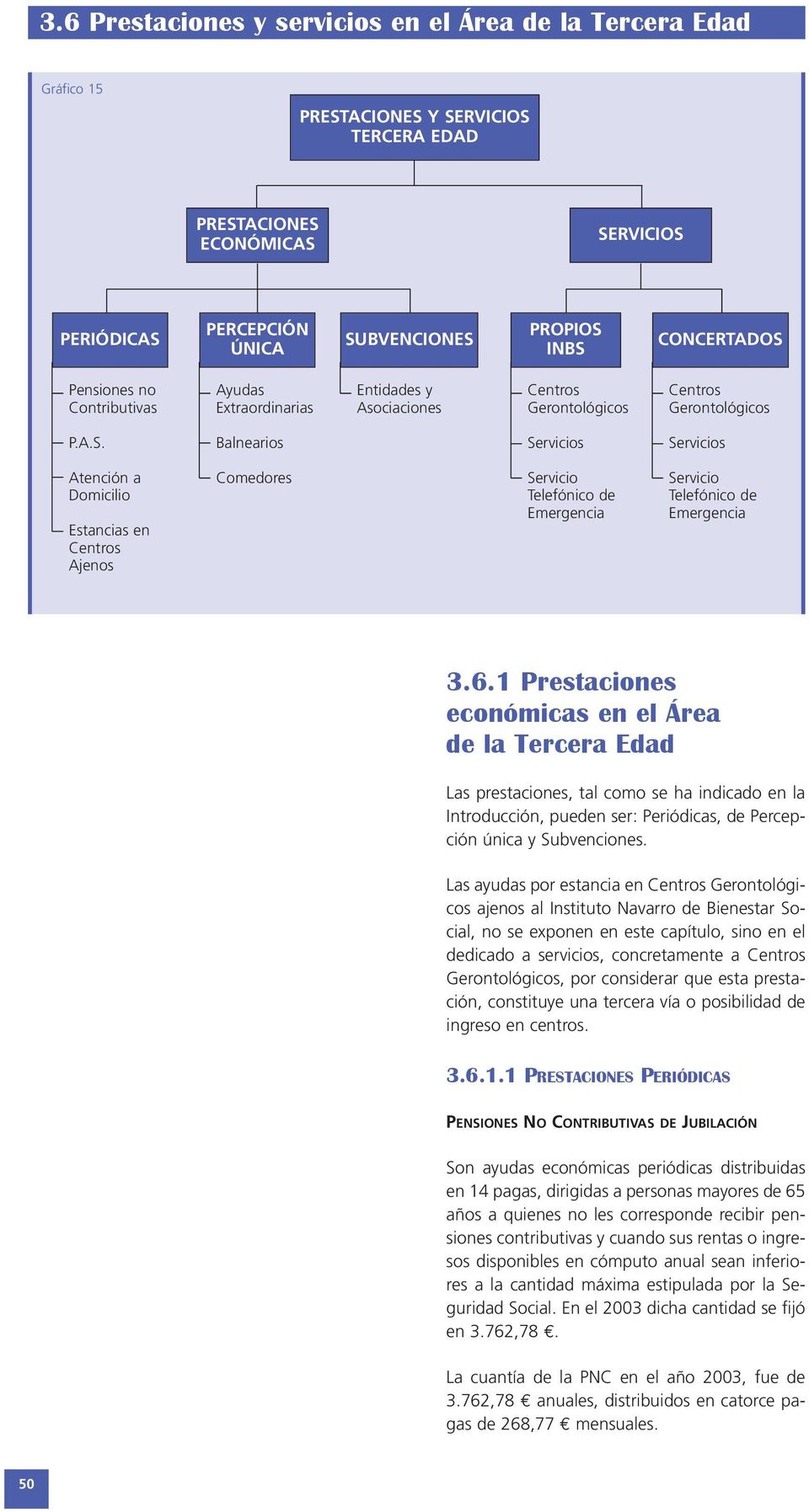6.1 Prestaciones económicas en el Área de la Tercera Edad Las prestaciones, tal como se ha indicado en la Introducción, pueden ser: Periódicas, de Percepción única y Subvenciones.