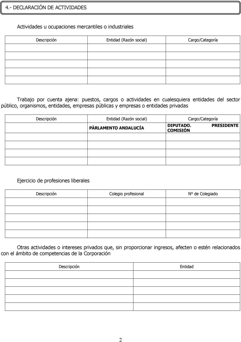 Entidad (Razón social) Cargo/Categoría PÀRLAMENTO ANDALUCÍA DIPUTADO.