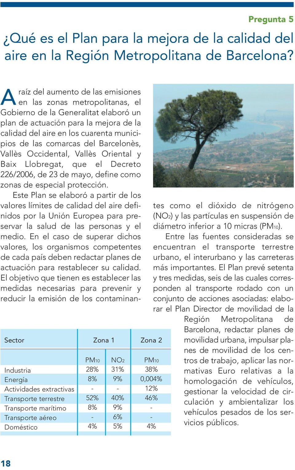 0,004% 12% 46% - - 4% raíz del aumento de las emisiones en las zonas metropolitanas, el Gobierno de la Generalitat elaboró un plan de actuación para la mejora de la calidad del aire en los cuarenta