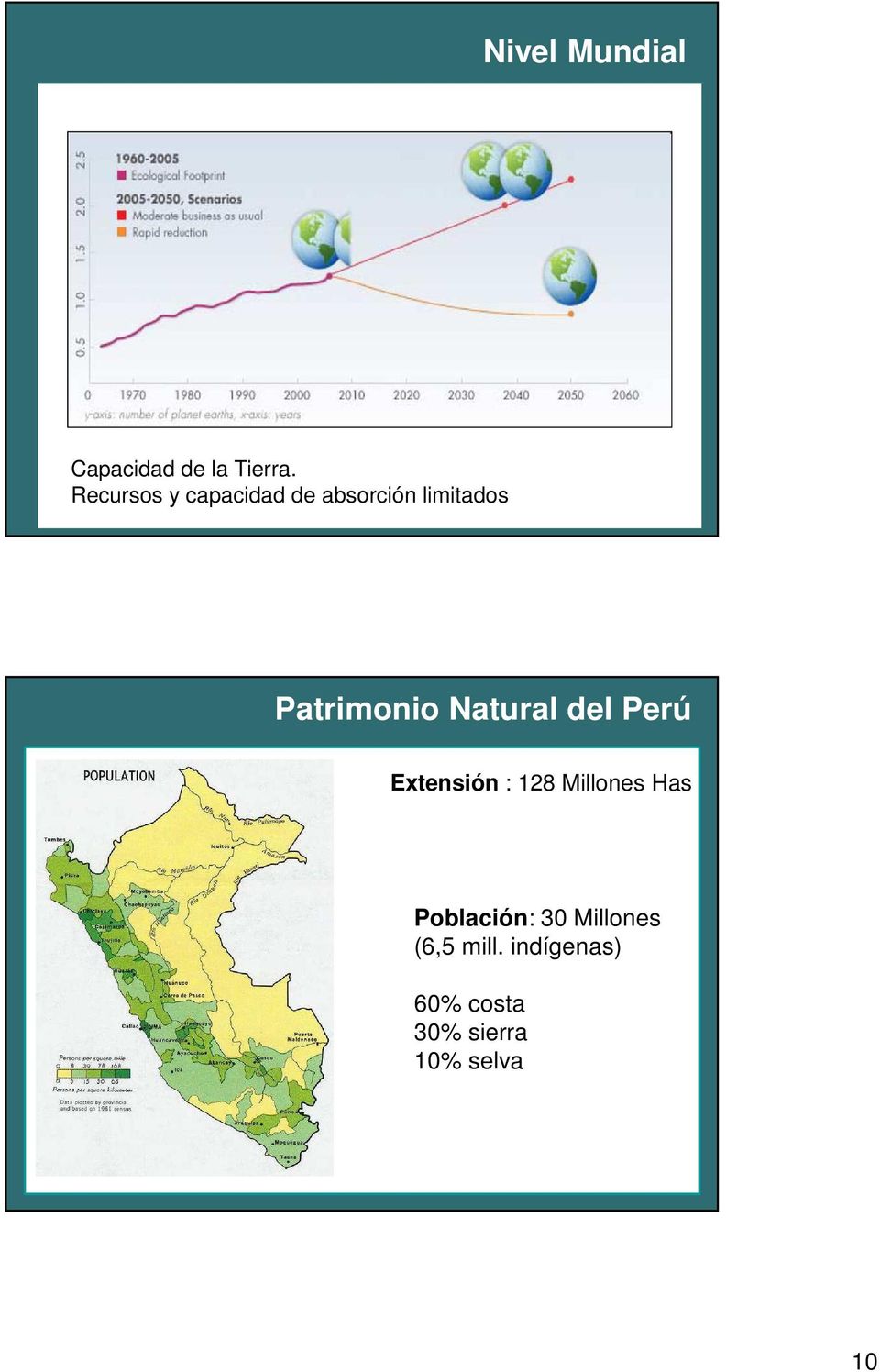 Natural del Perú Extensión : 128 Millones Has