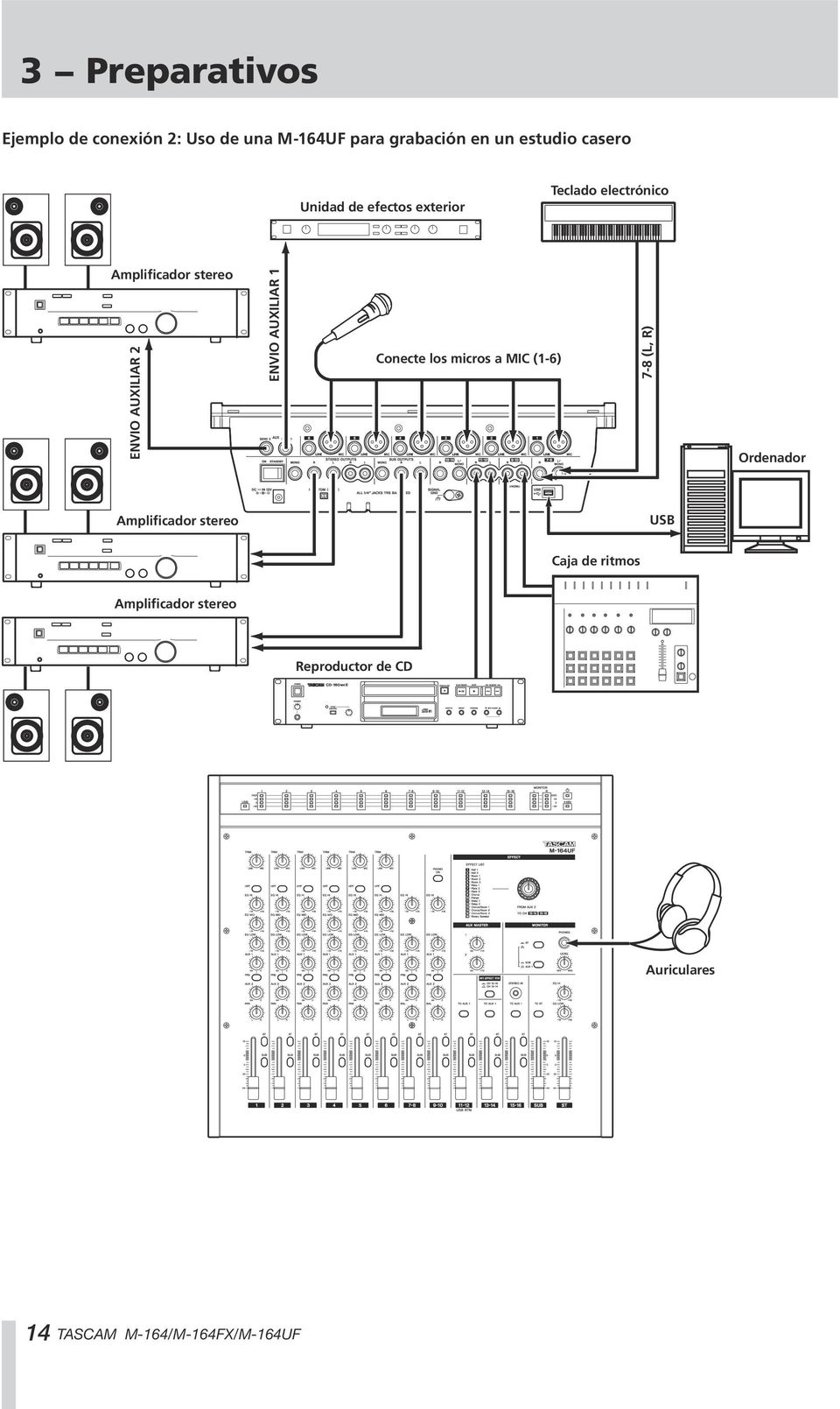 ENVIO AUXILIAR 1 Conecte los micros a MIC (1-6) 7-8 (L, R) Ordenador Amplificador stereo