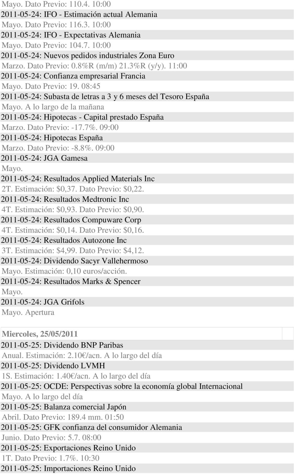 08:45 2011-05-24: Subasta de letras a 3 y 6 meses del Tesoro España A lo largo de la mañana 2011-05-24: Hipotecas - Capital prestado España Marzo. Dato Previo: -17.7%.