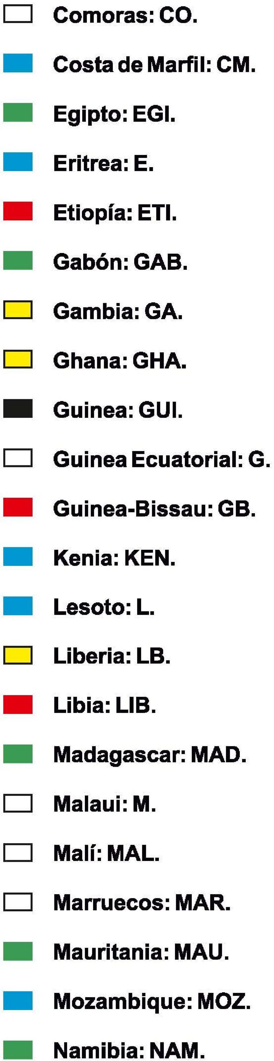 Guinea-Bissau: GB. Kenia: KEN. Lesoto: L. Liberia: LB. Libia: LIB.