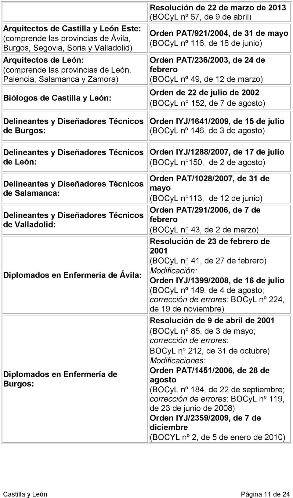 Técnicos de Valladolid: Diplomados en Enfermería de Ávila: Diplomados en Enfermería de Burgos: Resolución de 22 de marzo de 2013 (BOCyL nº 67, de 9 de abril) Orden PAT/921/2004, de 31 de mayo (BOCyL