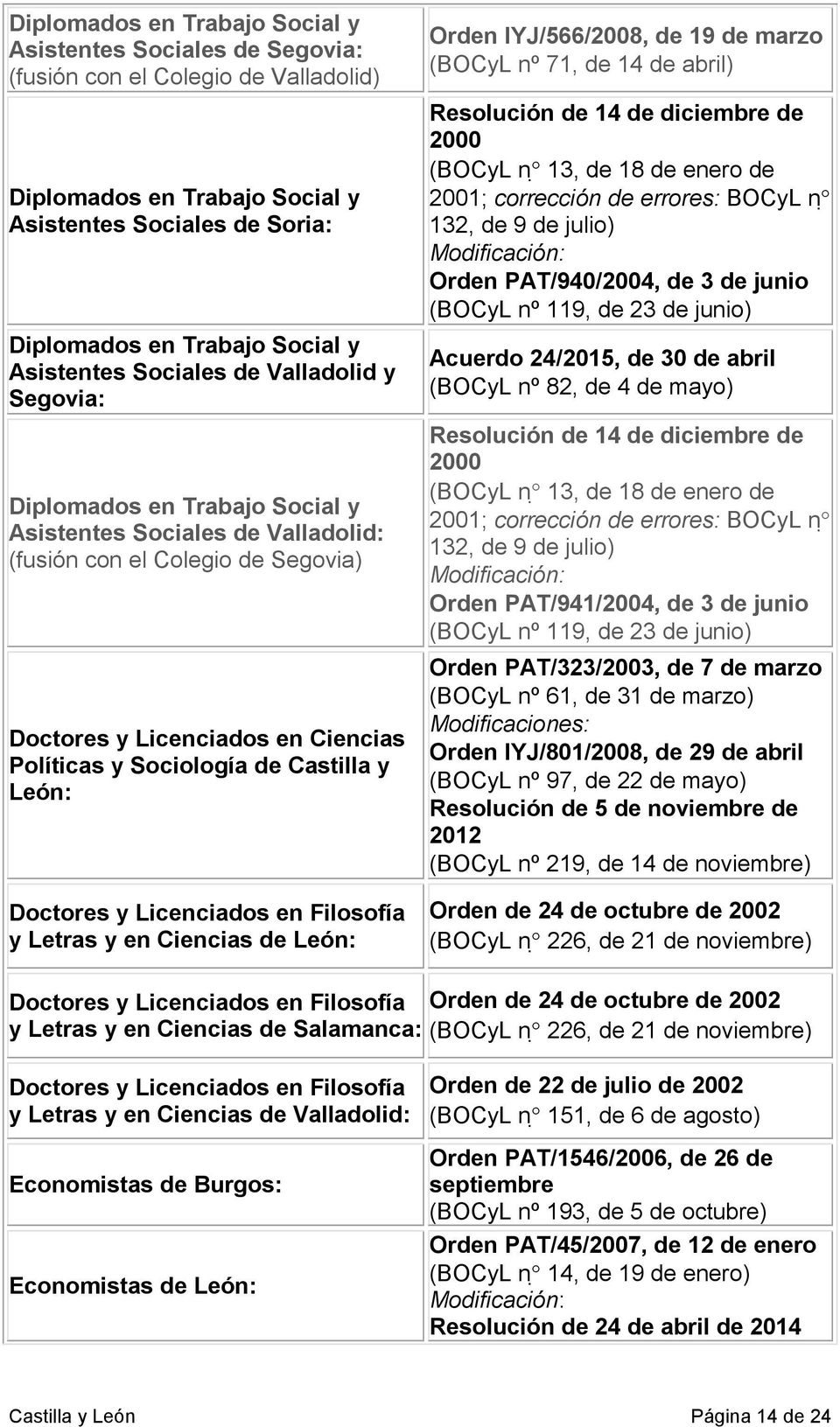 Sociología de Castilla y León: Doctores y Licenciados en Filosofía y Letras y en Ciencias de León: Orden IYJ/566/2008, de 19 de marzo (BOCyL nº 71, de 14 de abril) Resolución de 14 de diciembre de