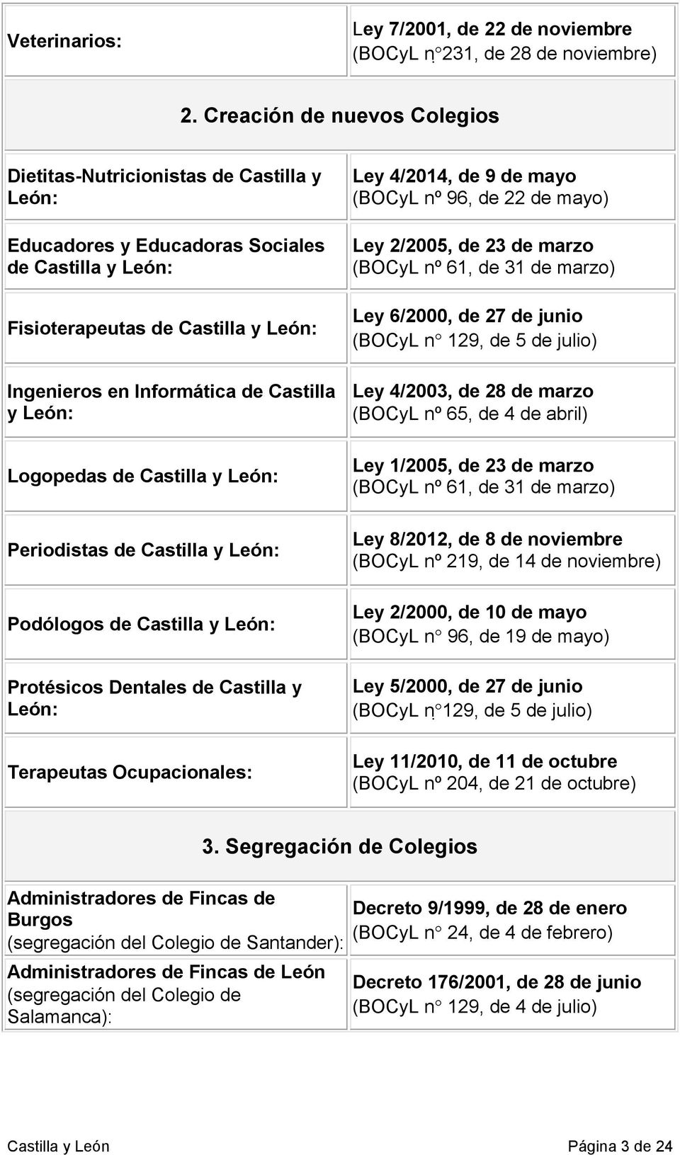 y León: Logopedas de Castilla y León: Periodistas de Castilla y León: Podólogos de Castilla y León: Protésicos Dentales de Castilla y León: Terapeutas Ocupacionales: Ley 4/2014, de 9 de mayo (BOCyL