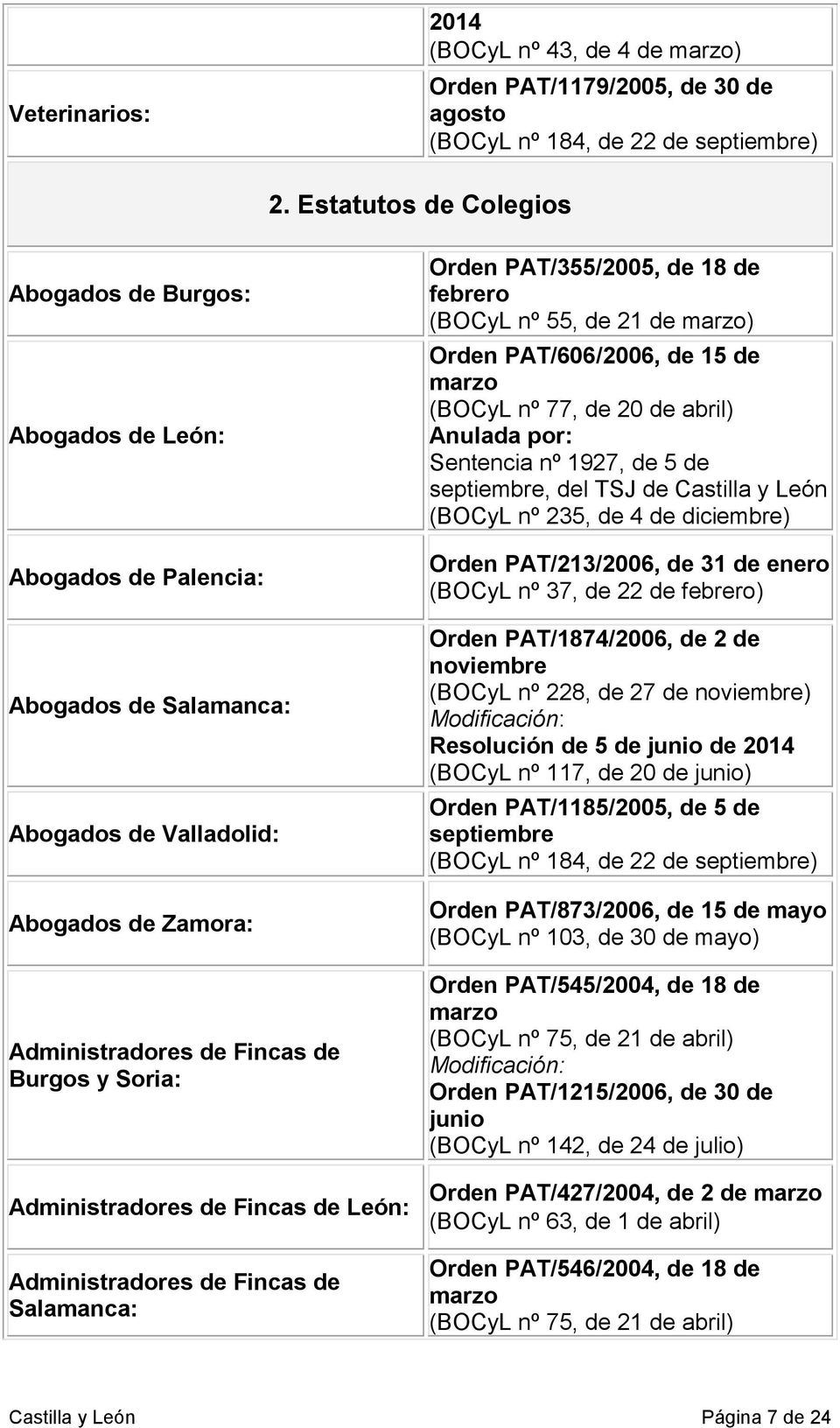 Administradores de Fincas de León: Administradores de Fincas de Salamanca: Orden PAT/355/2005, de 18 de febrero (BOCyL nº 55, de 21 de marzo) Orden PAT/606/2006, de 15 de marzo (BOCyL nº 77, de 20 de