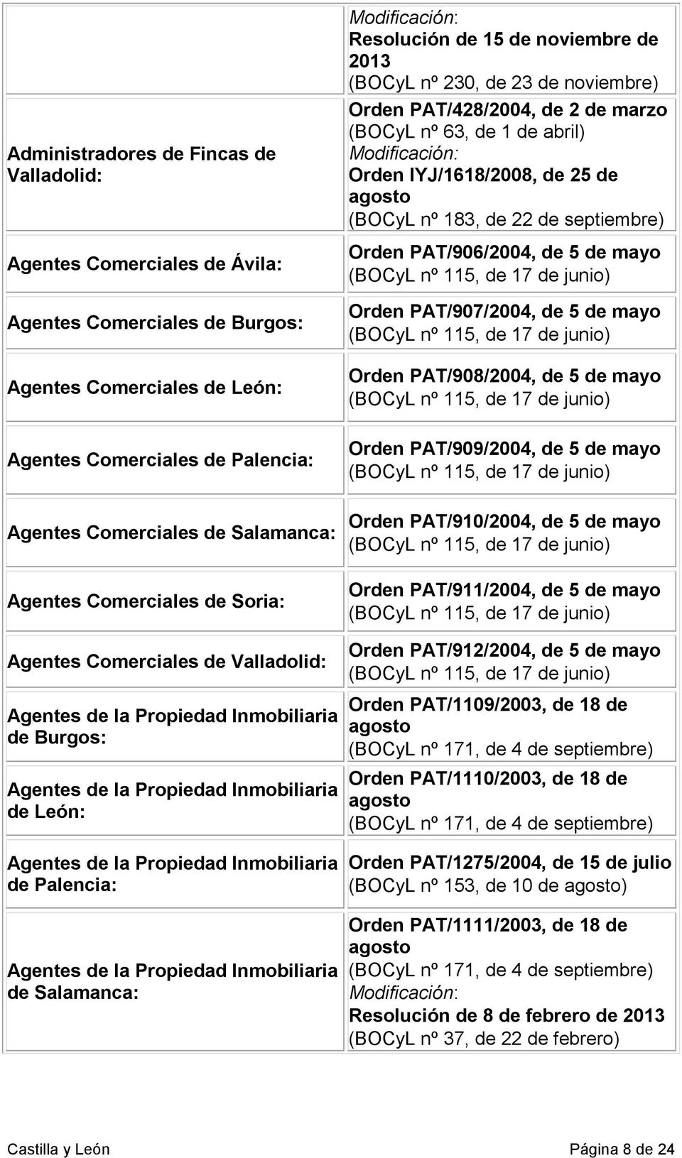 Palencia: Agentes de la Propiedad Inmobiliaria de Salamanca: Resolución de 15 de noviembre de 2013 (BOCyL nº 230, de 23 de noviembre) Orden PAT/428/2004, de 2 de marzo (BOCyL nº 63, de 1 de abril)